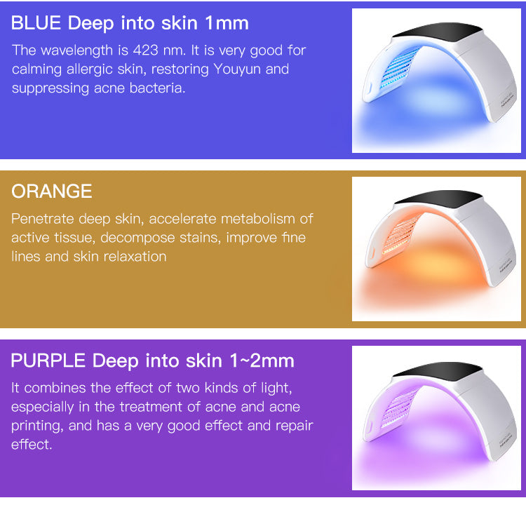 SQ2: dispositivo LED per viso e corpo con 264 LED e 7 colori