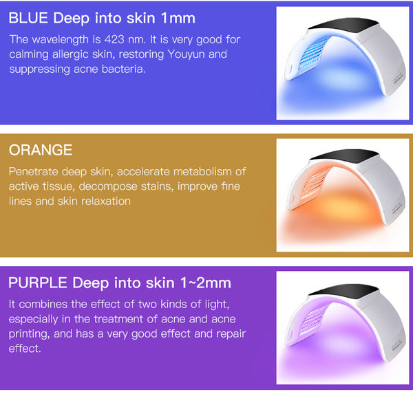 SQ2: dispositivo LED per viso e corpo con 264 LED e 7 colori