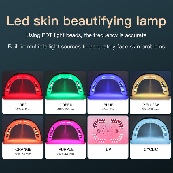 SQ77: dispositivo LED per viso e corpo con 184 LED e 7 colori