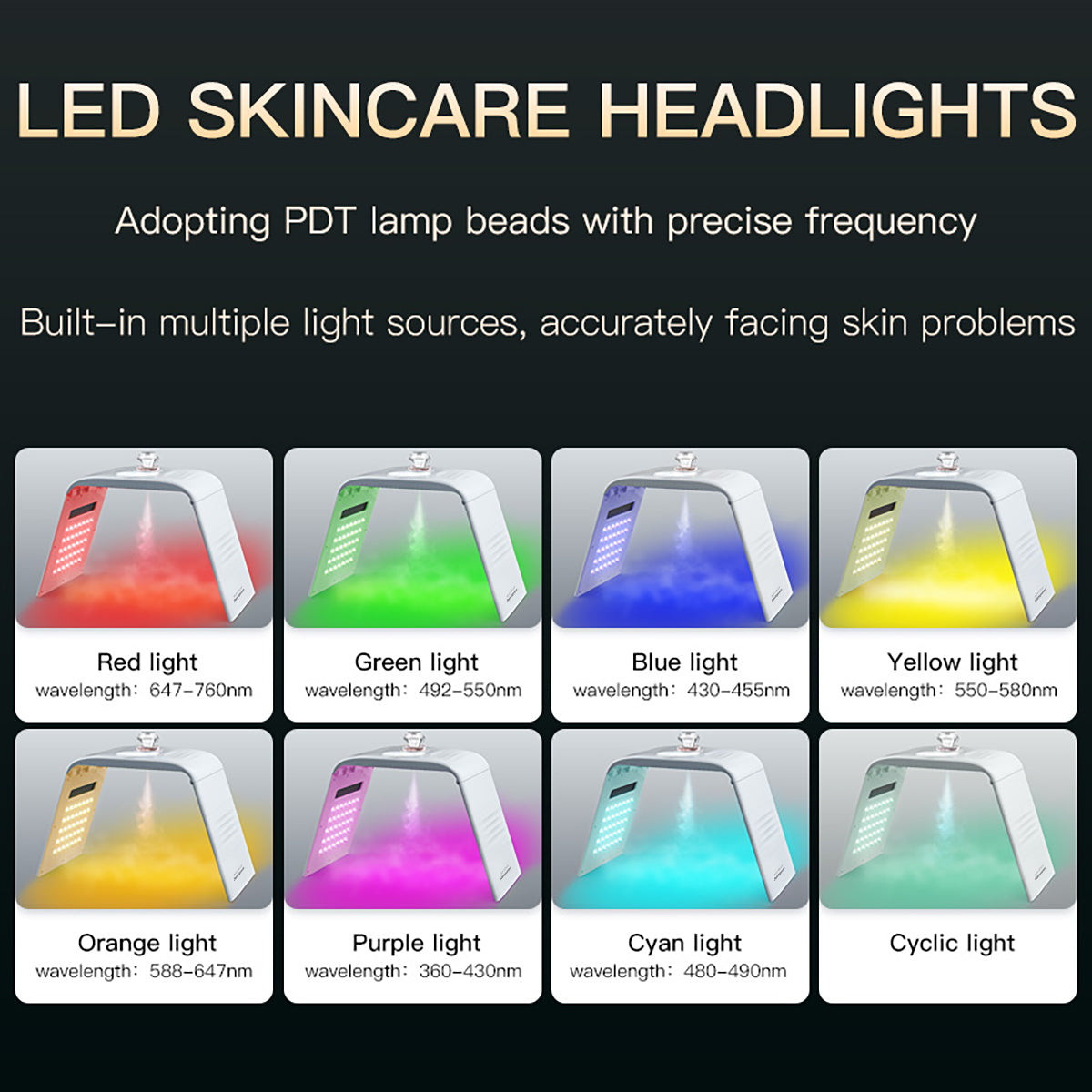 SQ125: pannello LED per il viso con 117 LED e 7 colori