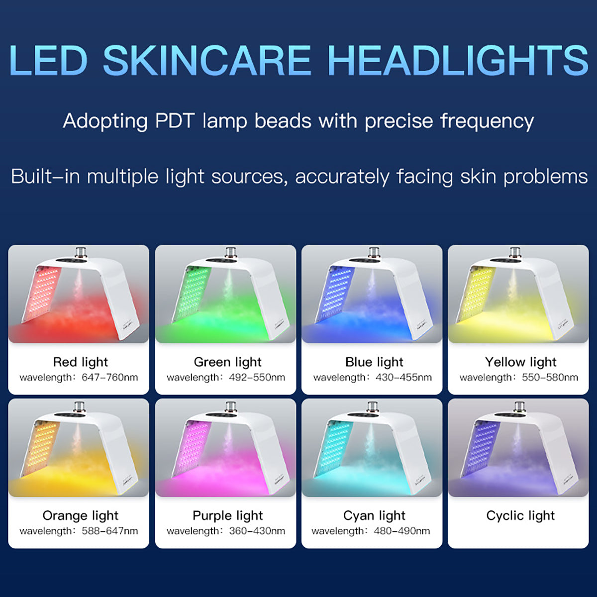 SQ122: pannello LED per il viso con 135 LED e 8 colori