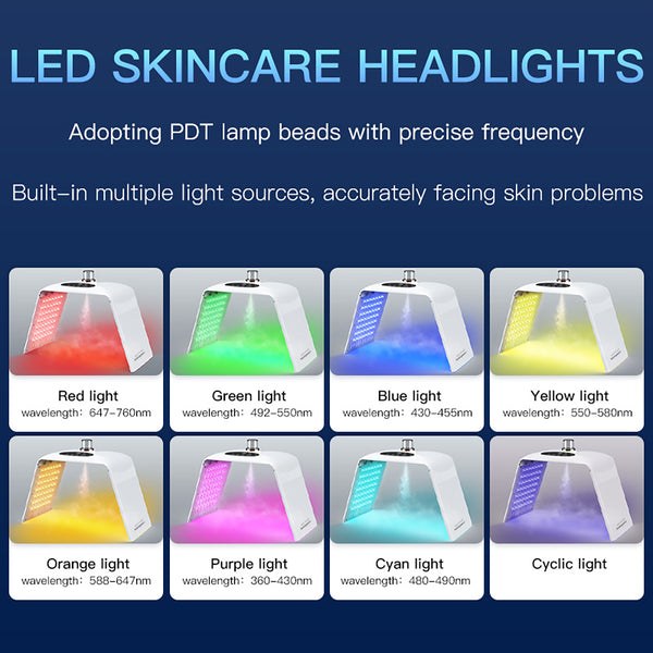 SQ122: pannello LED per il viso con 135 LED e 8 colori