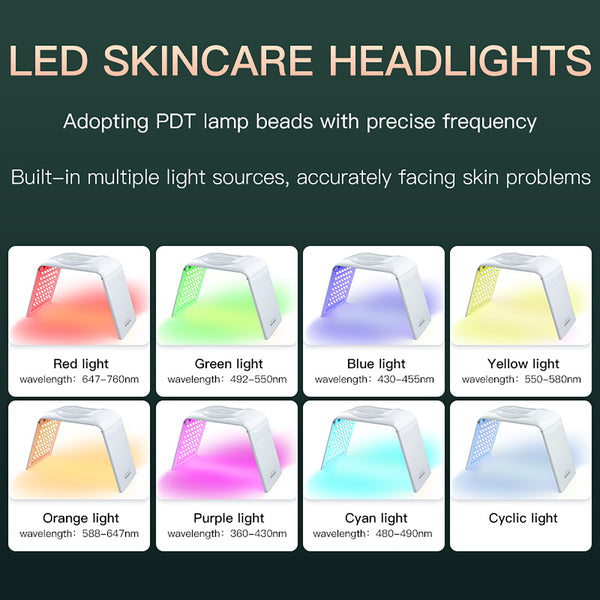 SQ132: pannello LED per il viso con 147 LED e 7 colori