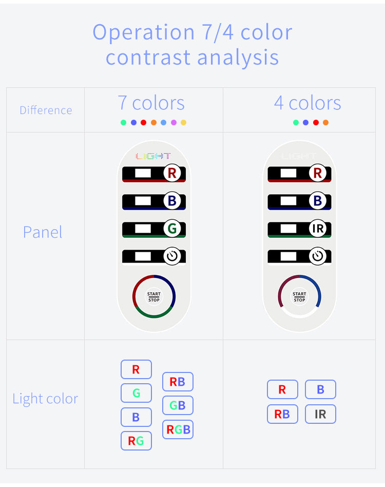SQ1: pannello LED per il viso con 292 LED e 7 colori