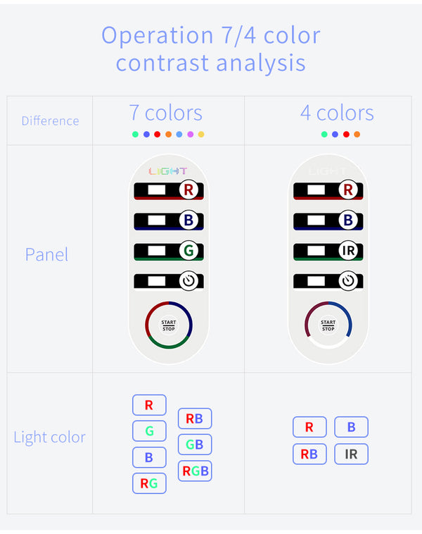 SQ1: pannello LED per il viso con 292 LED e 7 colori